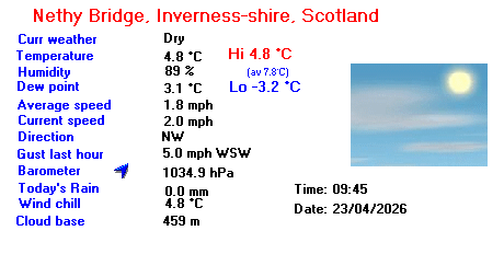 Nethy Bridge summary